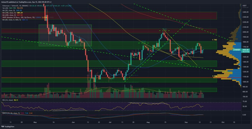 ETH