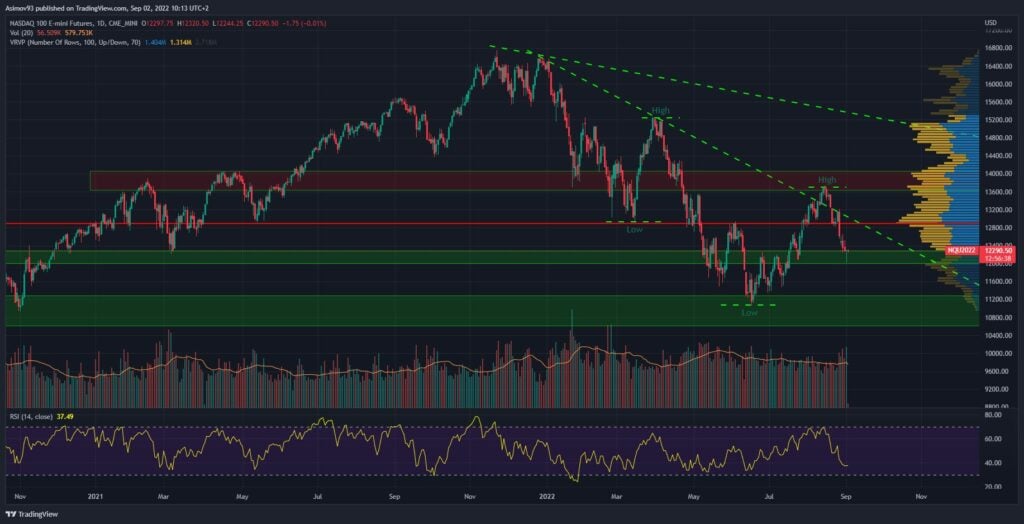 Nasdaq