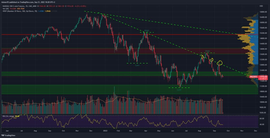 Nasdaq