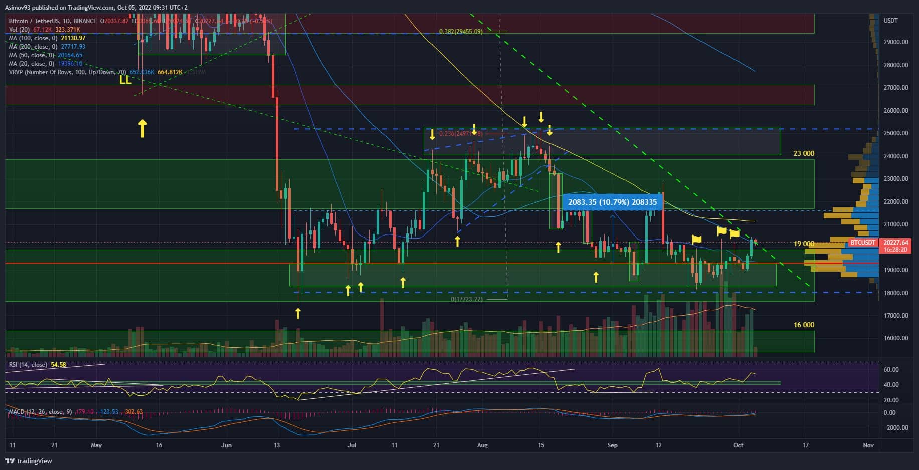 BTC