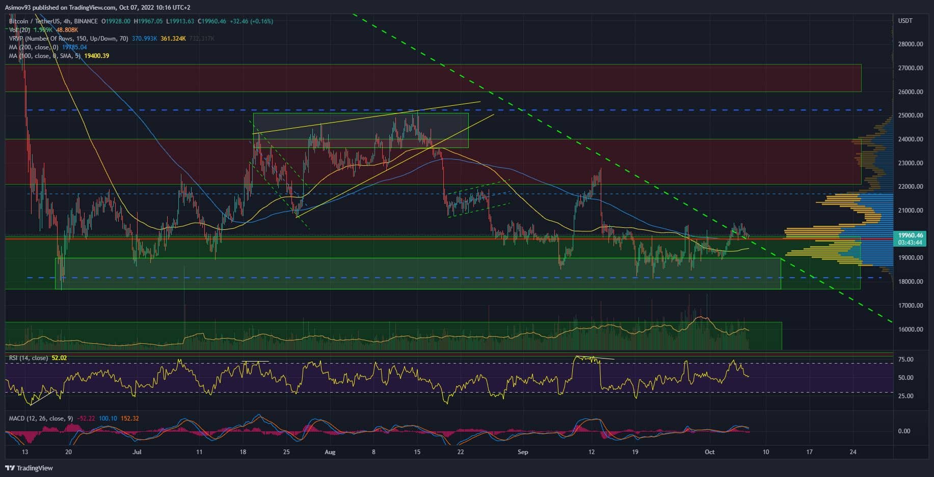 BTC