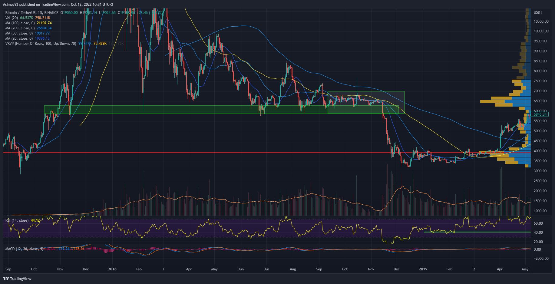 BTC