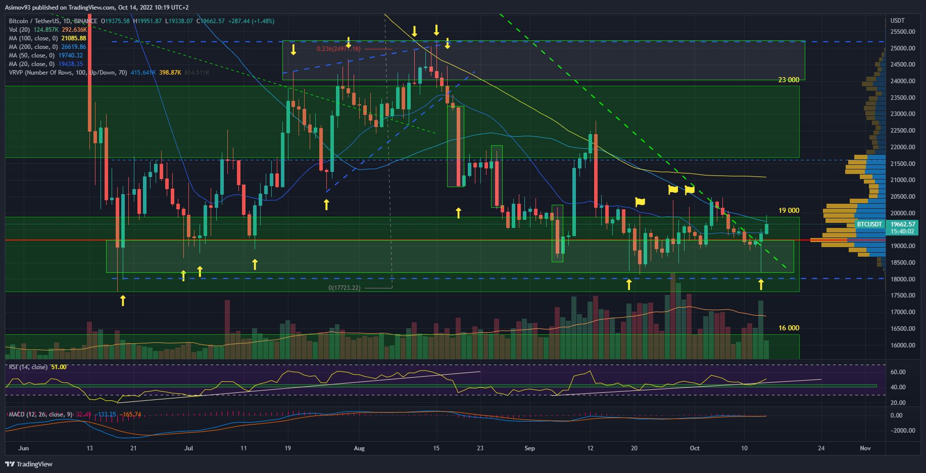 BTC