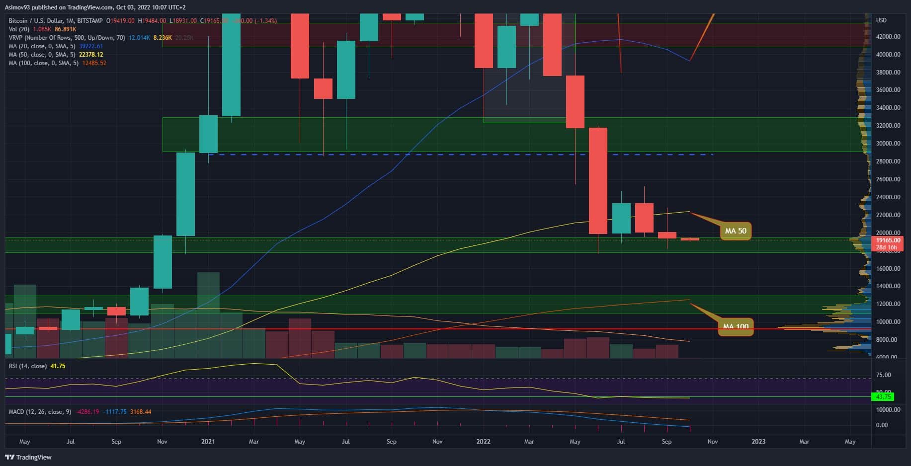 BTC