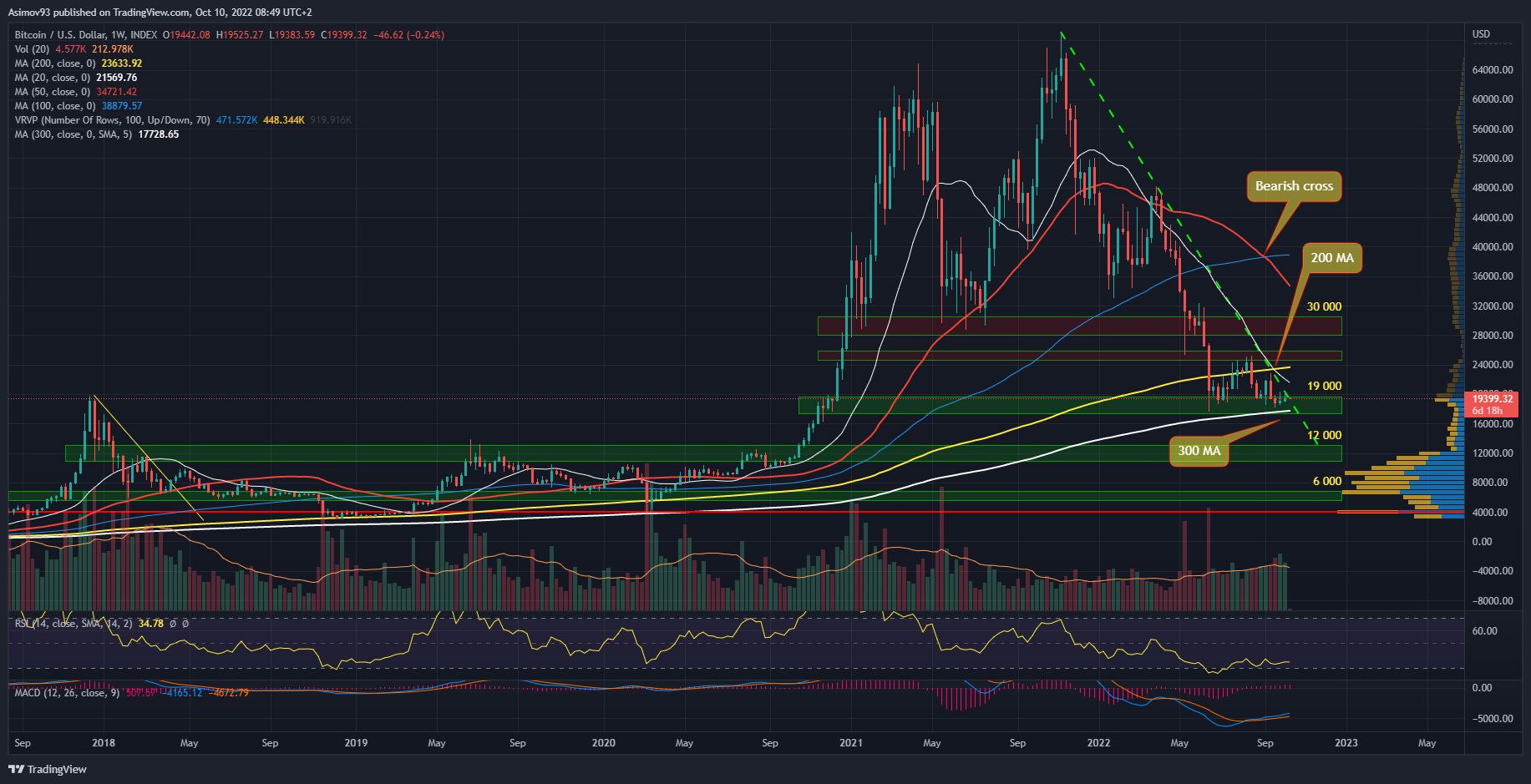 BTC