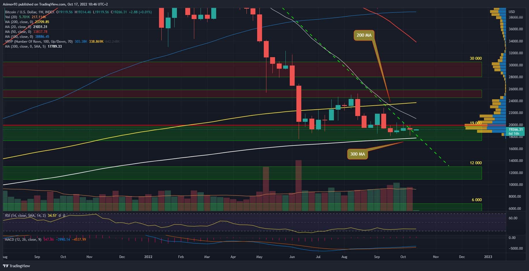 BTC
