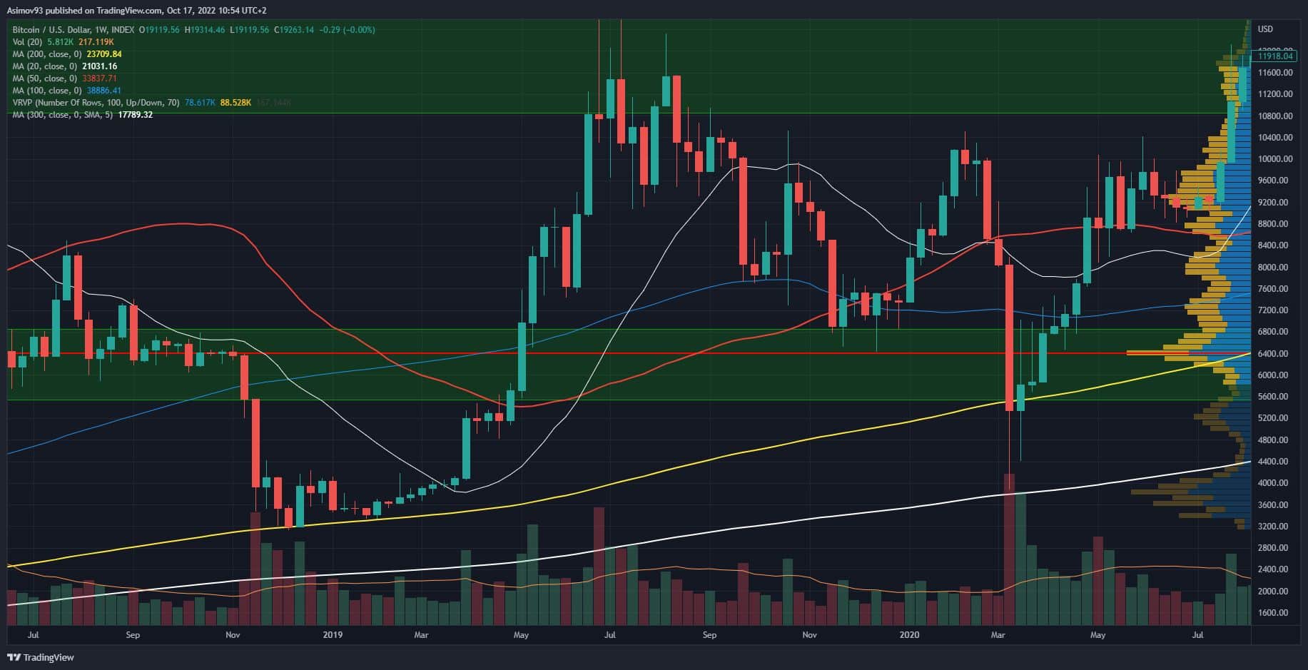 BTC