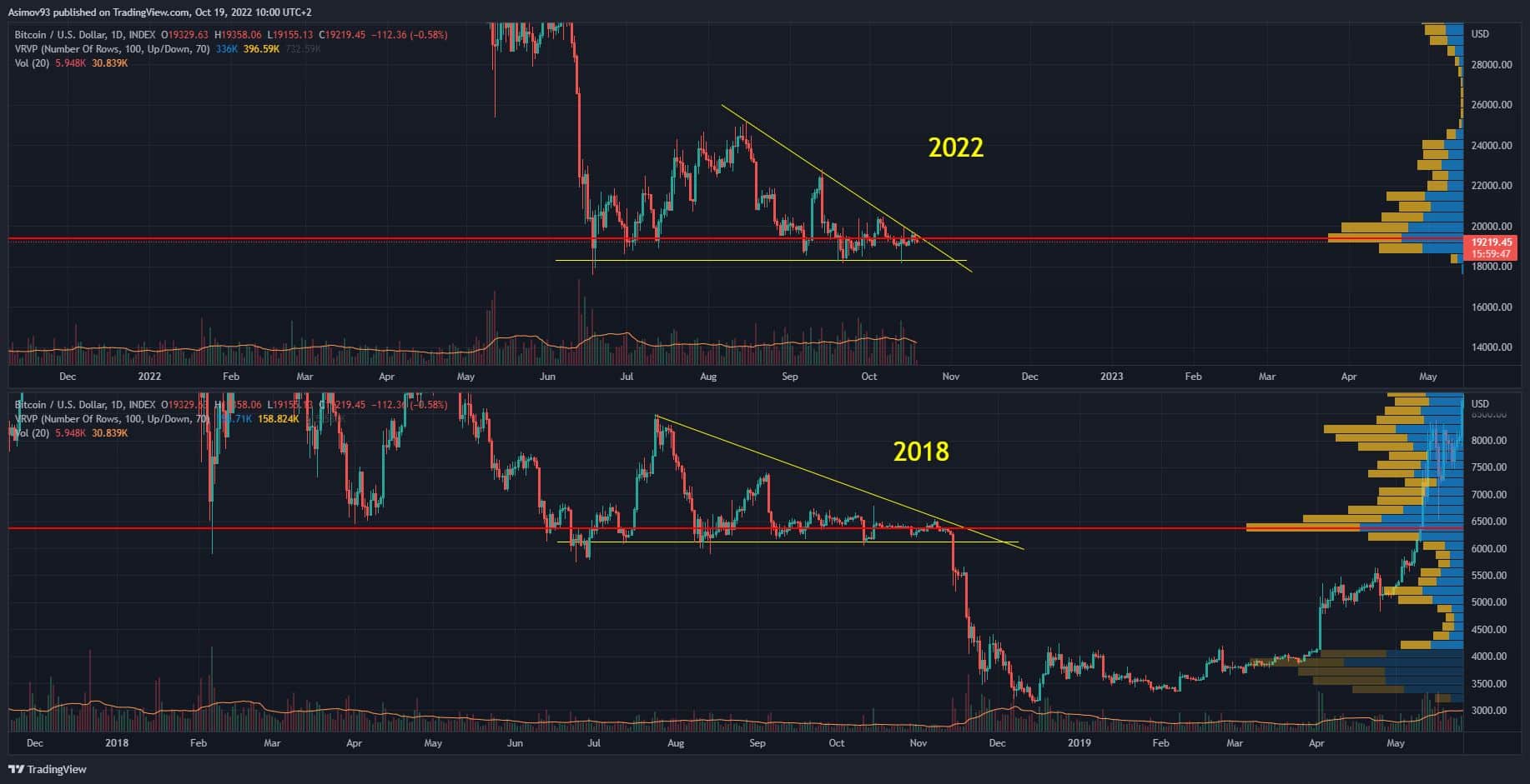 BTC