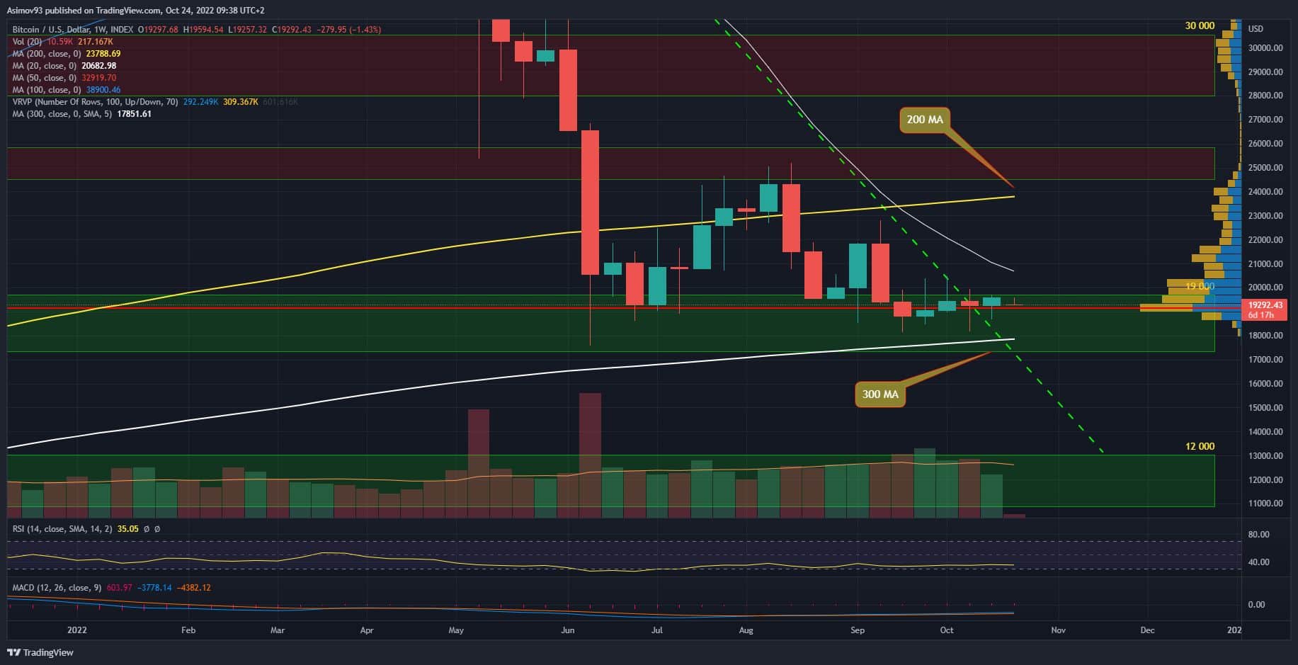 BTC