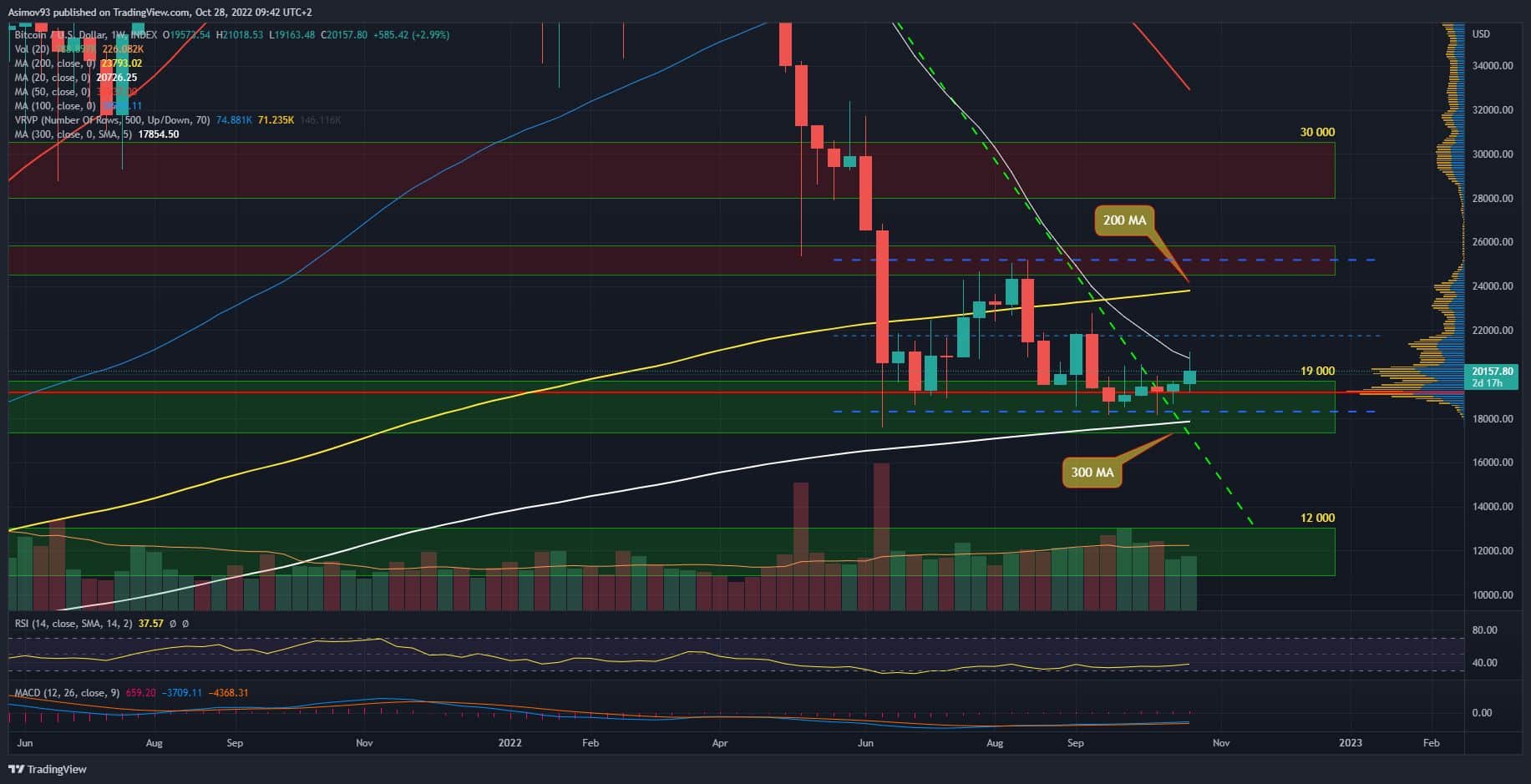 BTC