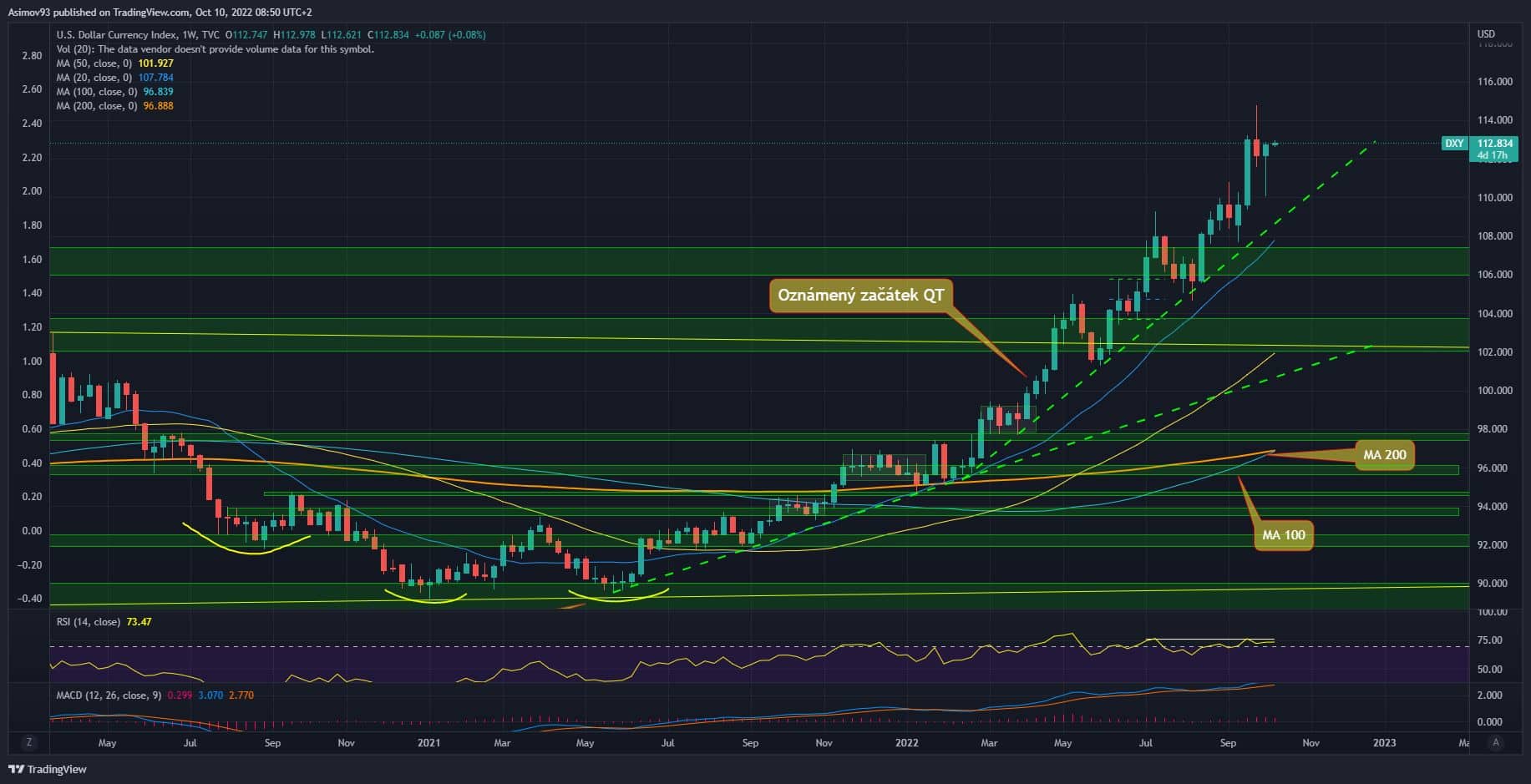 DXY