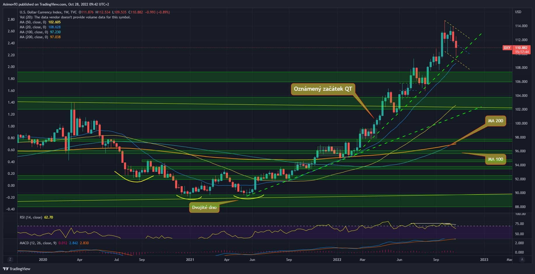 DXY