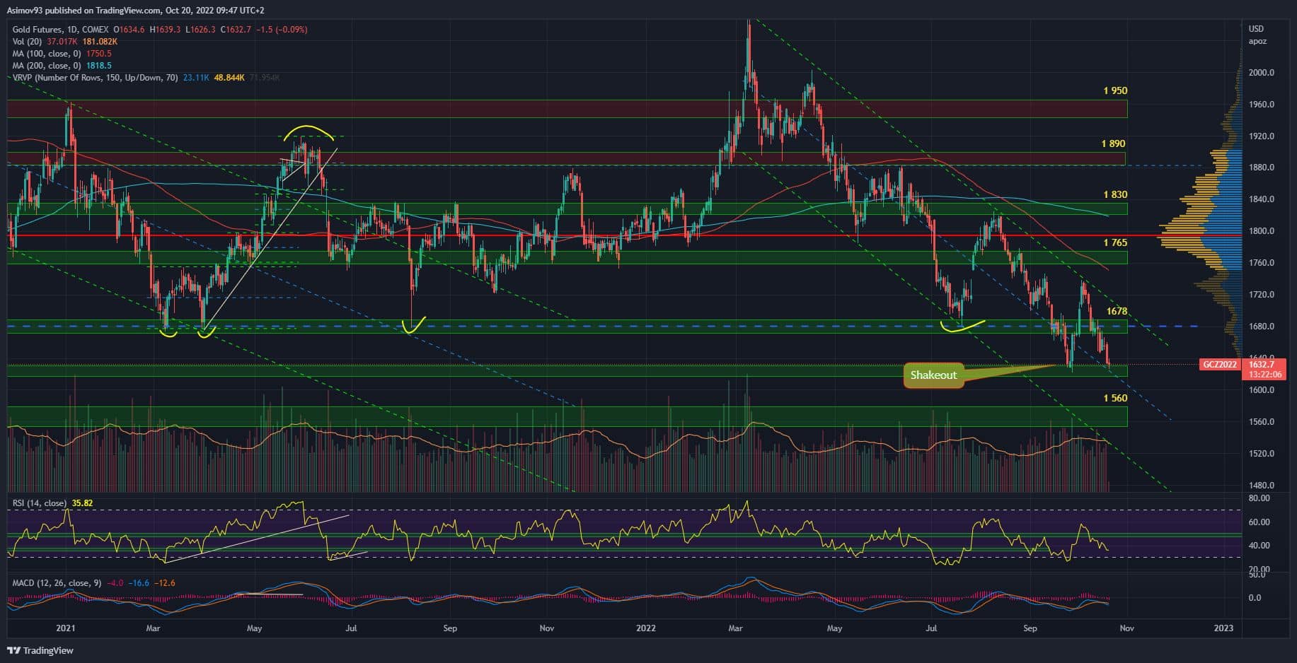 BTC