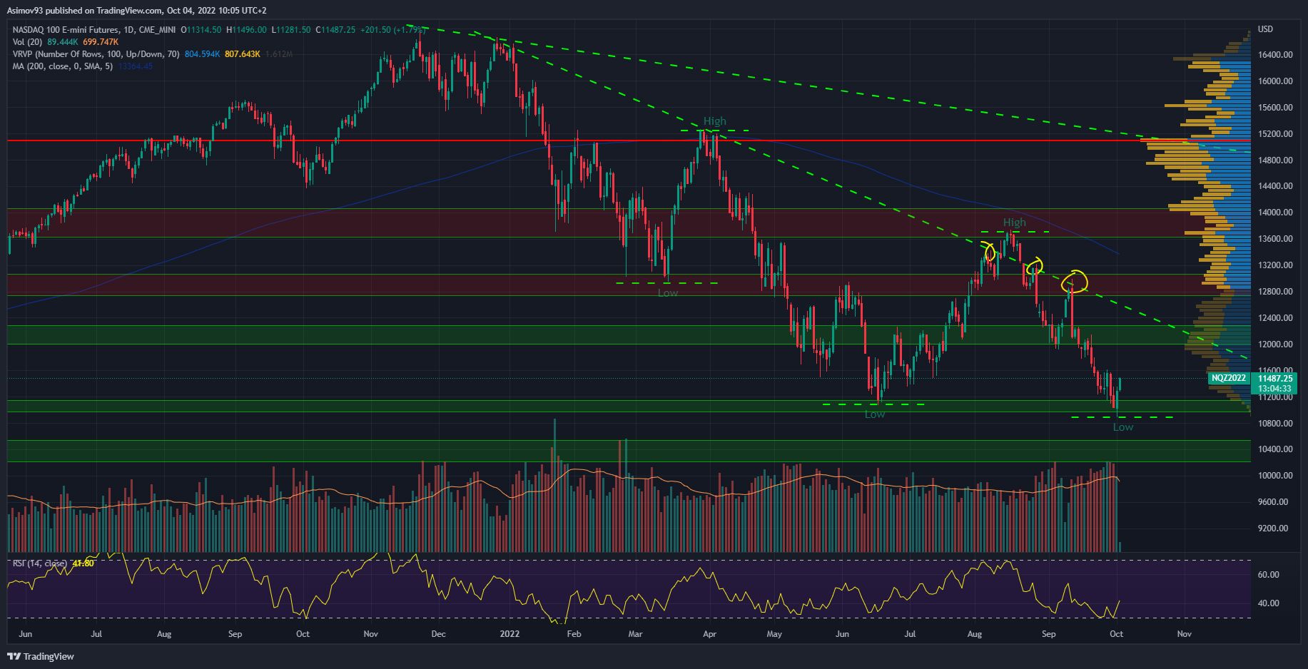 Nasdaq