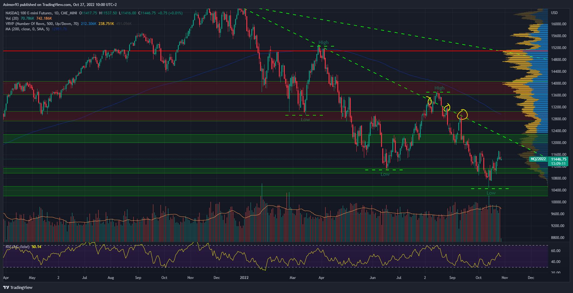 Nasdaq