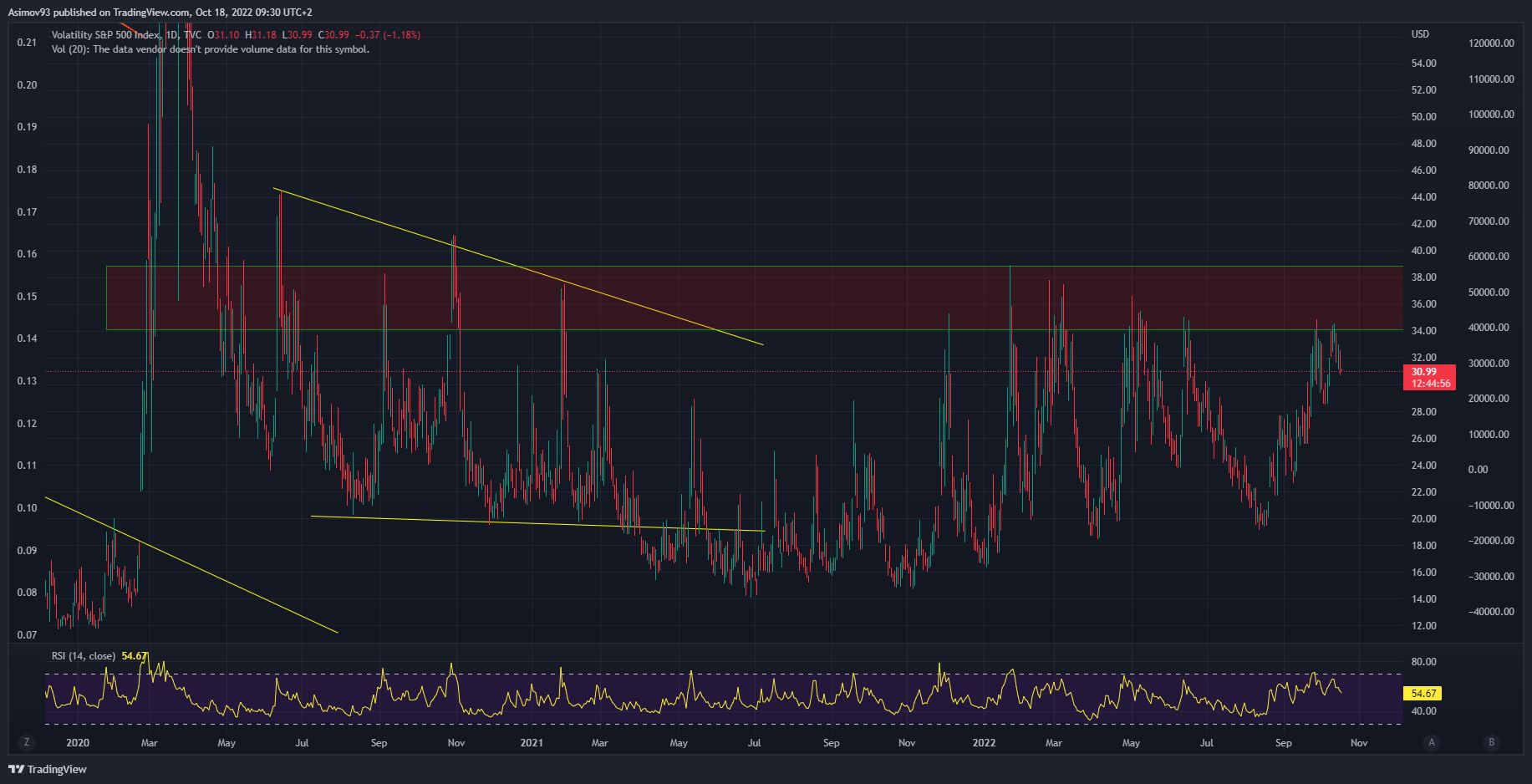 VIX