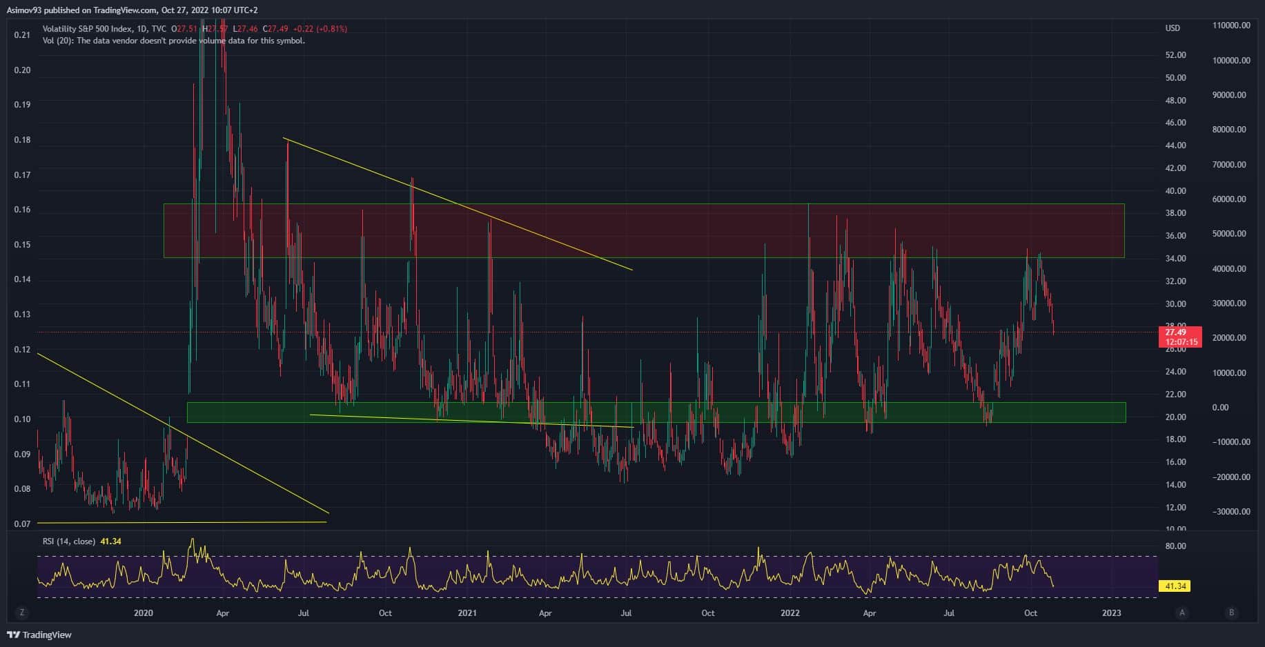 VIX