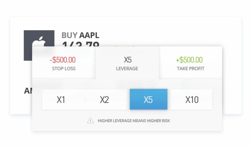 finanční páka na etoro