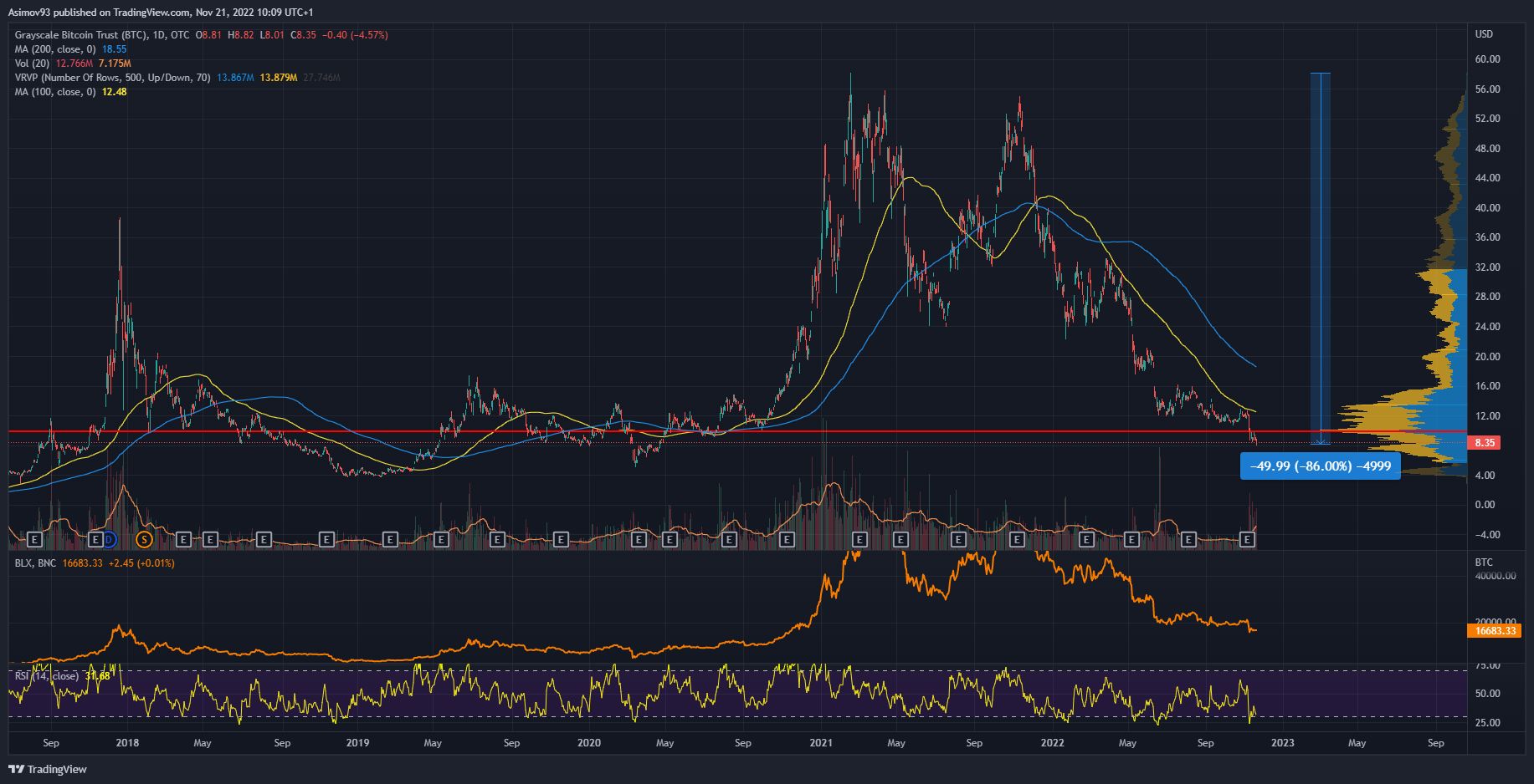 Grayscale Bitcoin