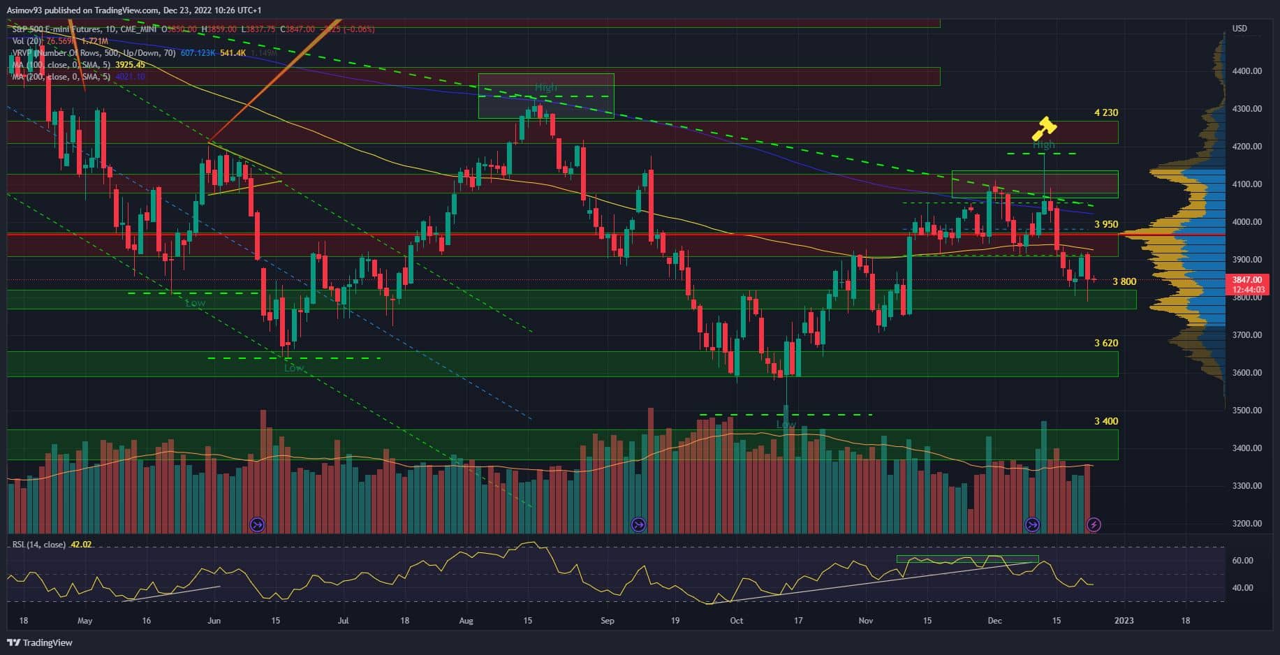 Denní graf S&P 500 futures