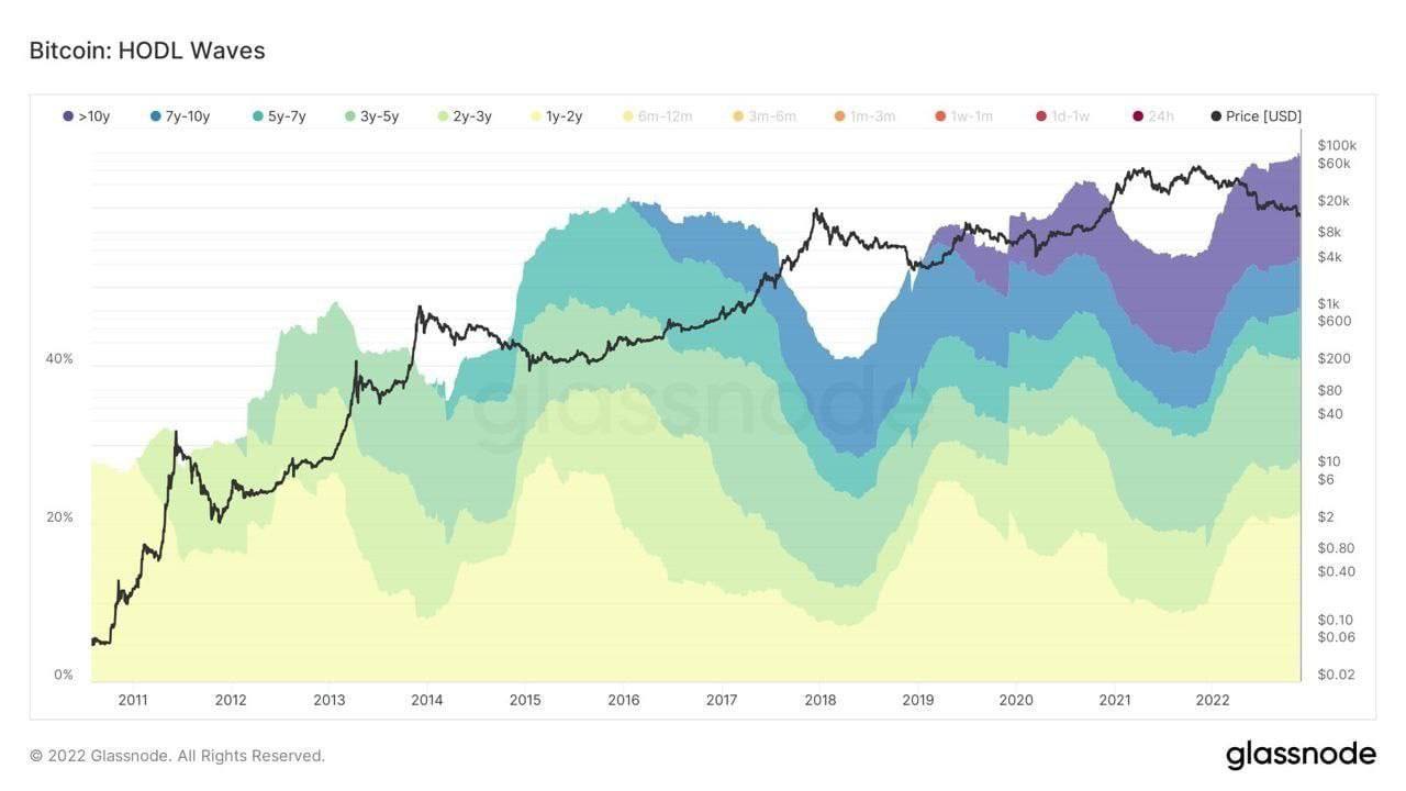 BTC od 2011