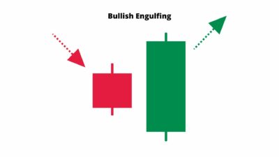 Býčí svíčkové formace – Bullish Engulfing