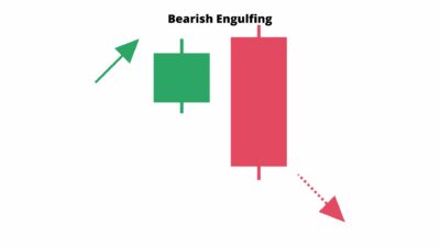 Bearish Engulfing svíčkové formace
