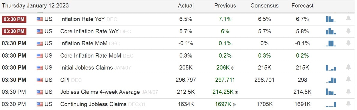 Ekonomiký kalendář a data z Ameriky
