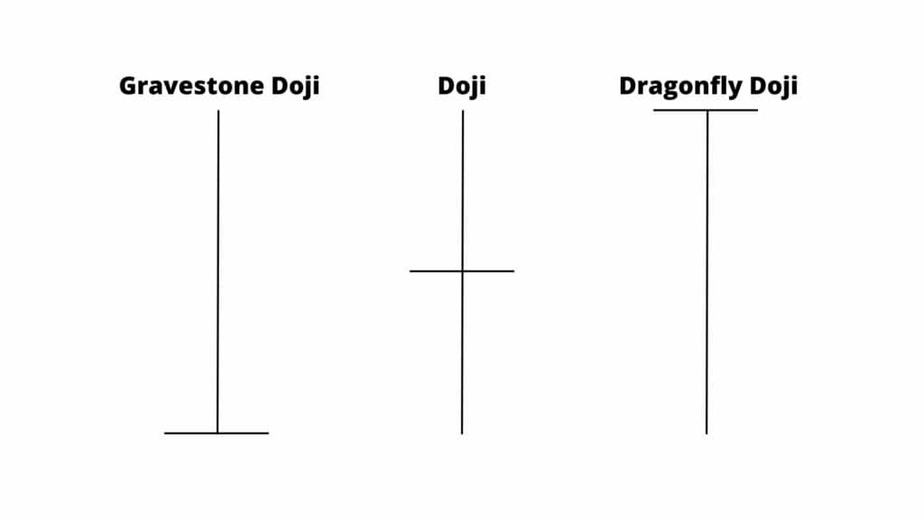 Neutrální svíčkové formace – Doji