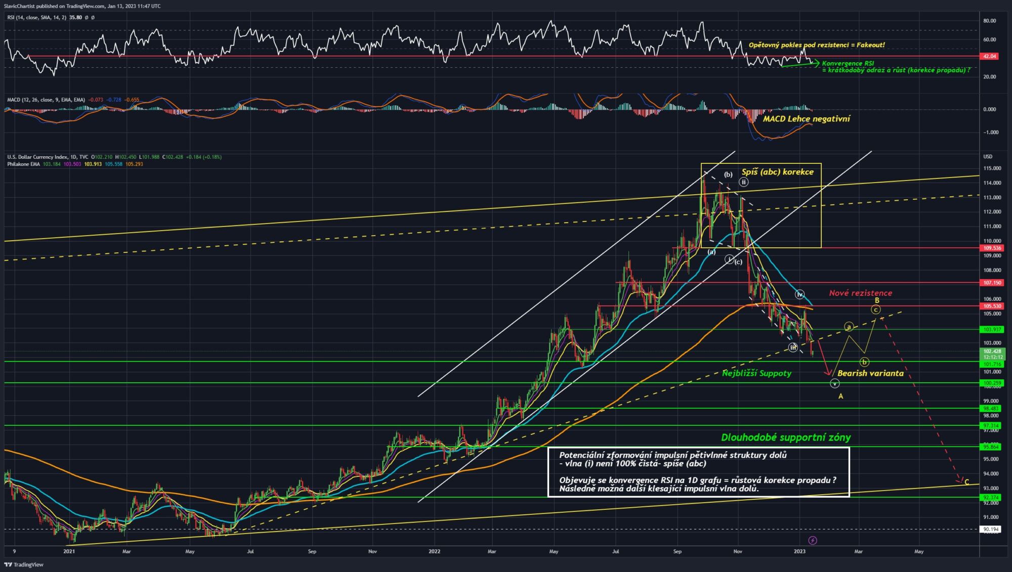 Technická analýza dolarového indexu (Ticker DXY, 1D graf).