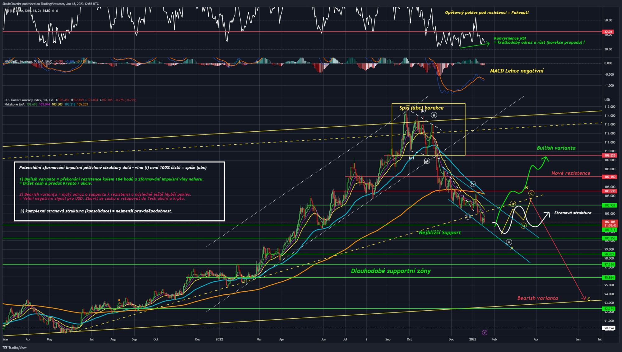 Technická analýza dolarového indexu (Ticker DXY, 1D graf)
