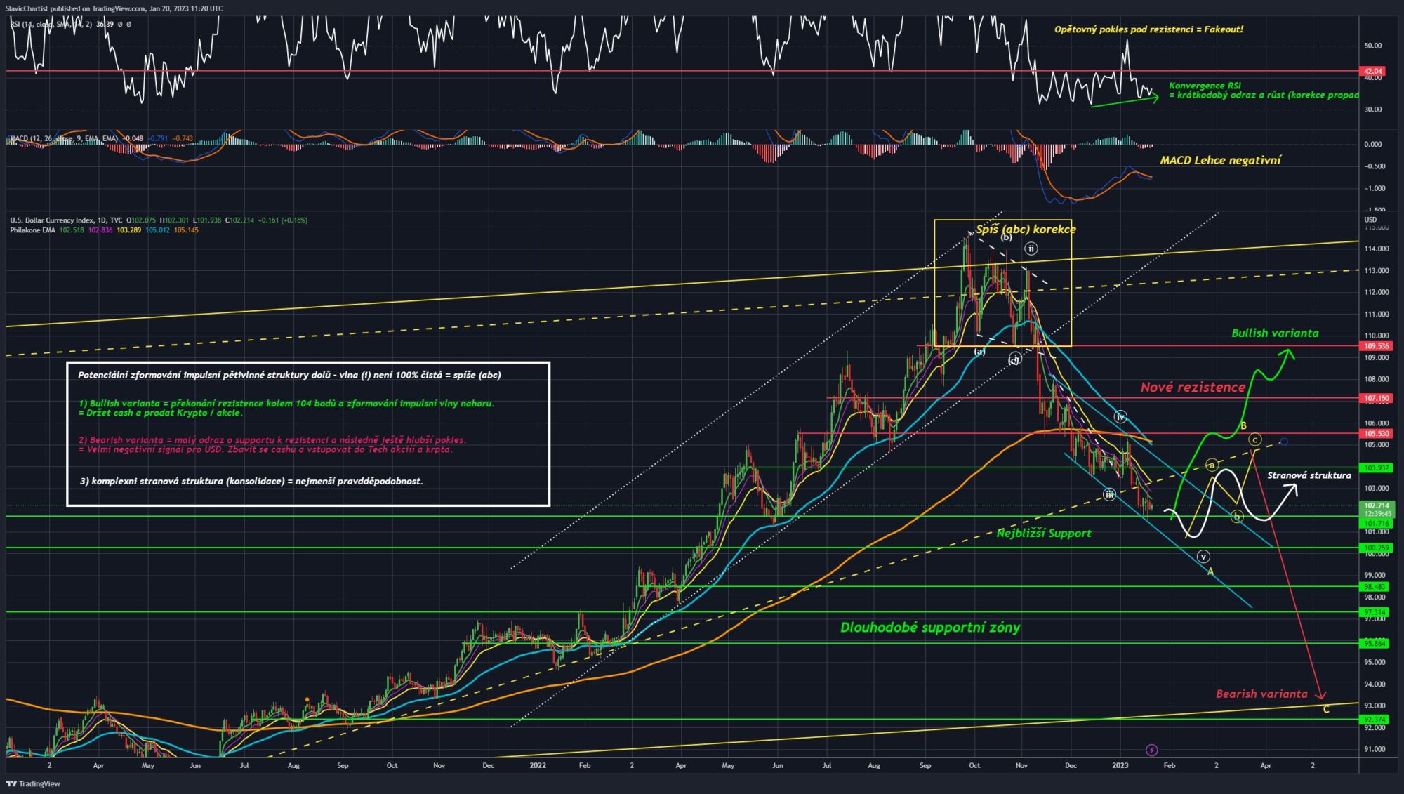 Technická analýza dolarového indexu (ticker DXY, 1D graf)
