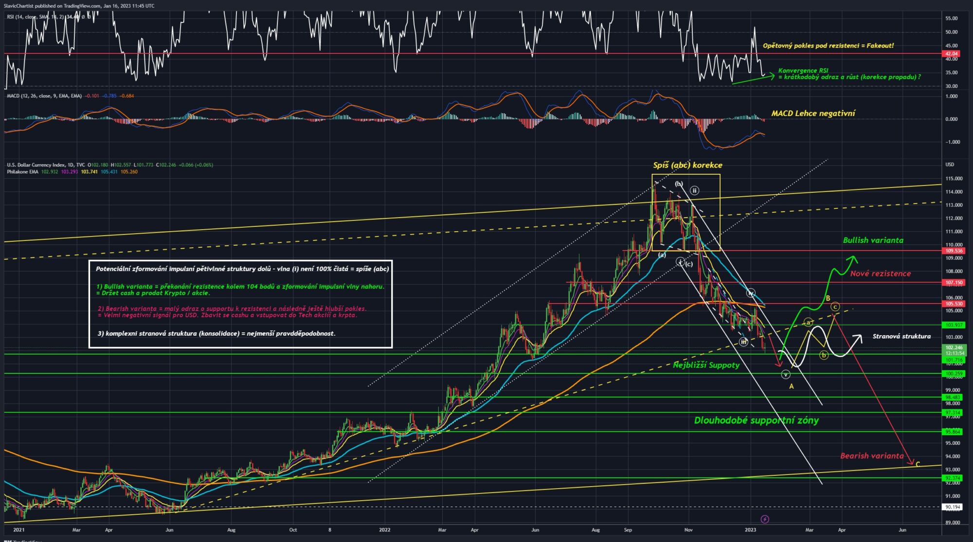 Technická analýza dolarového indexu (Ticker DXY, 1D graf).