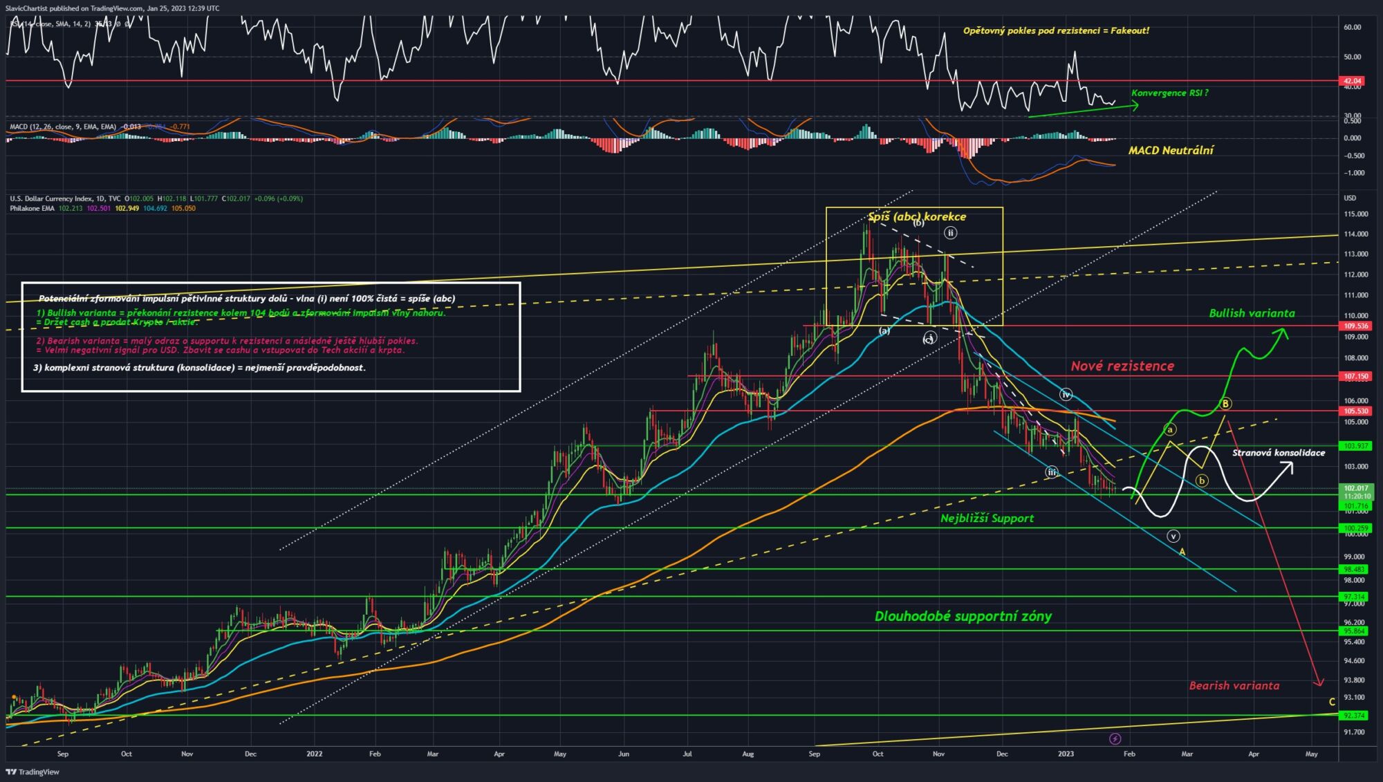 Technická analýza dolarového indexu (Ticker DXY, 1D graf)