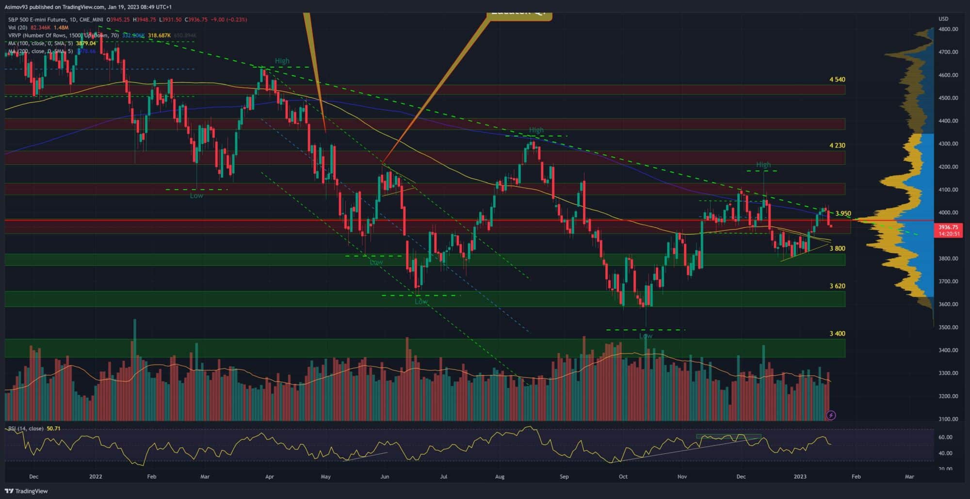 Denní graf S&P 500 futures