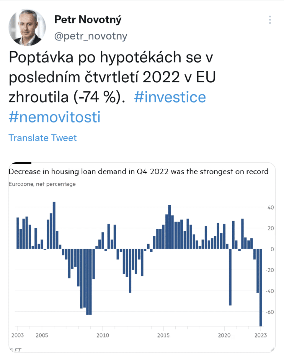 Klesající poptávka po hypotékách v Evropě
