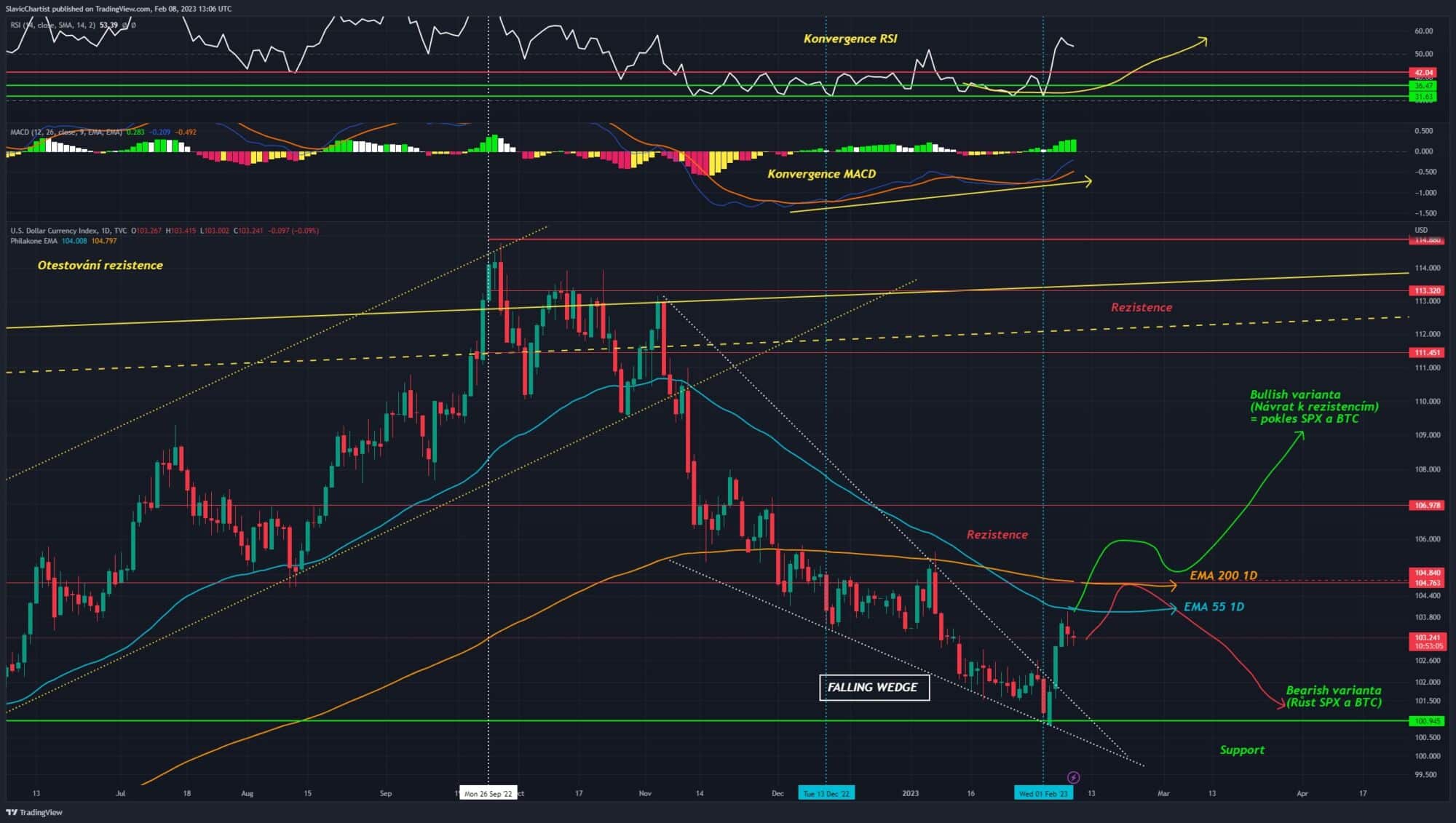 Technická analýza dolarového indexu (Ticker DXY, 1D Ggraf)
