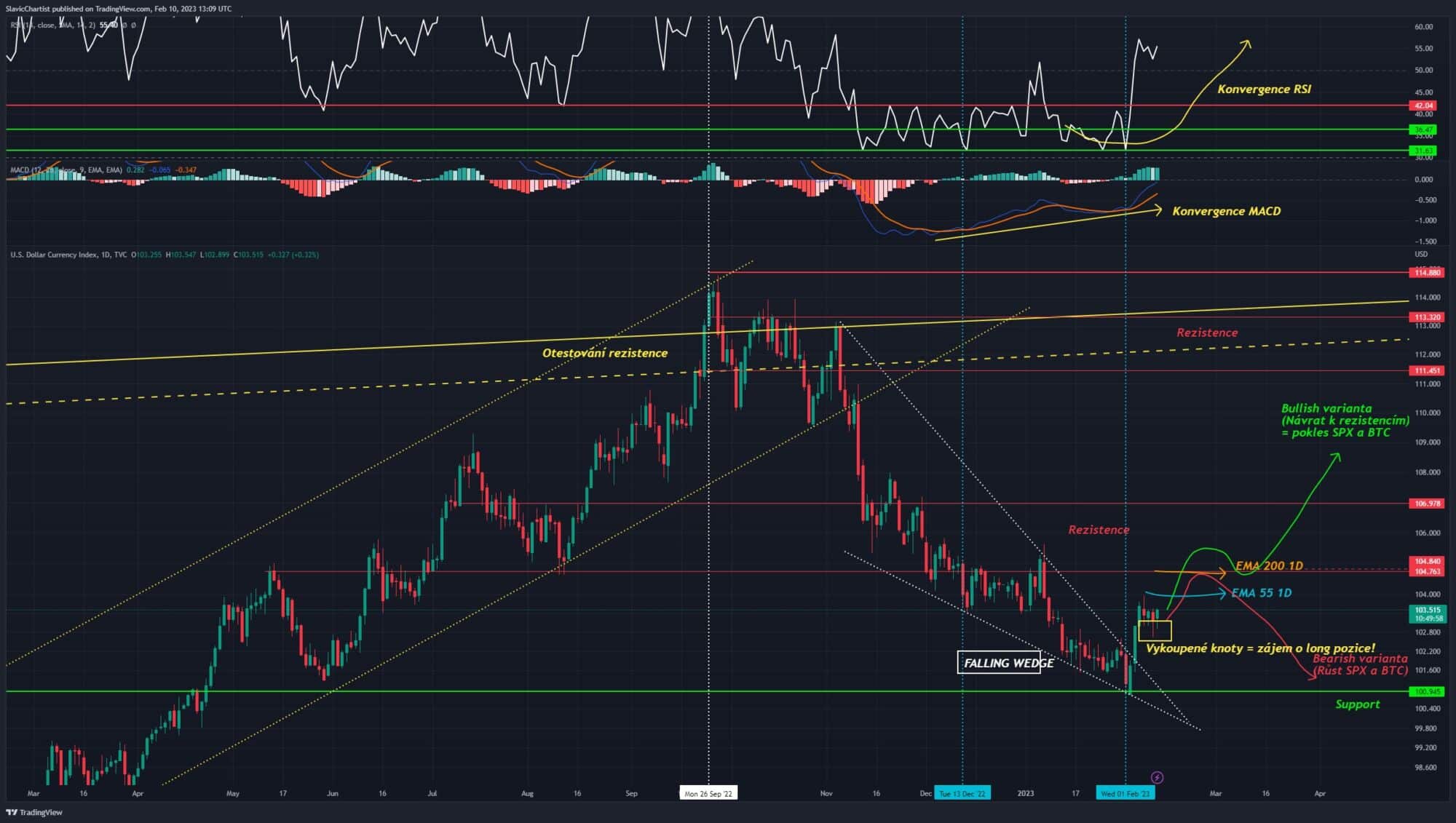 Technická analýza Dolarového indexu (Ticker DXY, 1D graf)