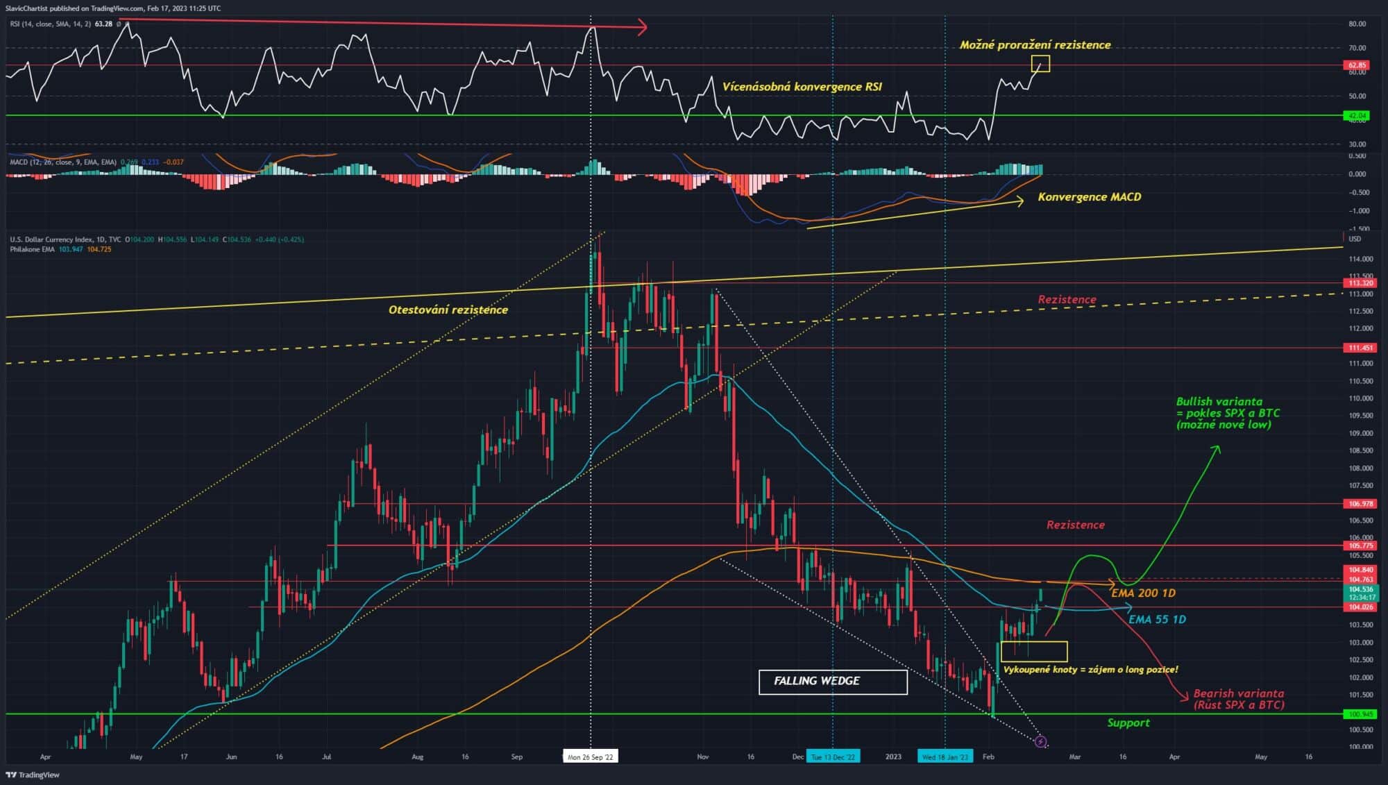 Technická analýza dolarového indexu (1D graf)
