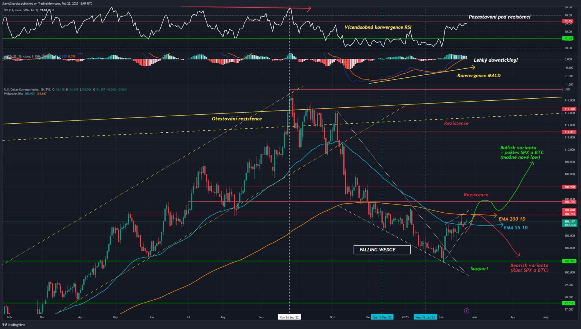 Technická analýza dolarového indexu (Ticker DXY, 1D graf)