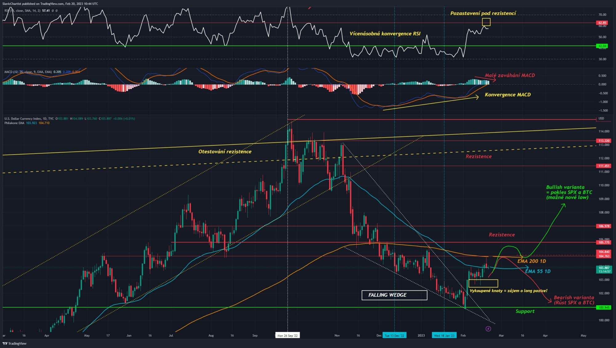 Dolarový index