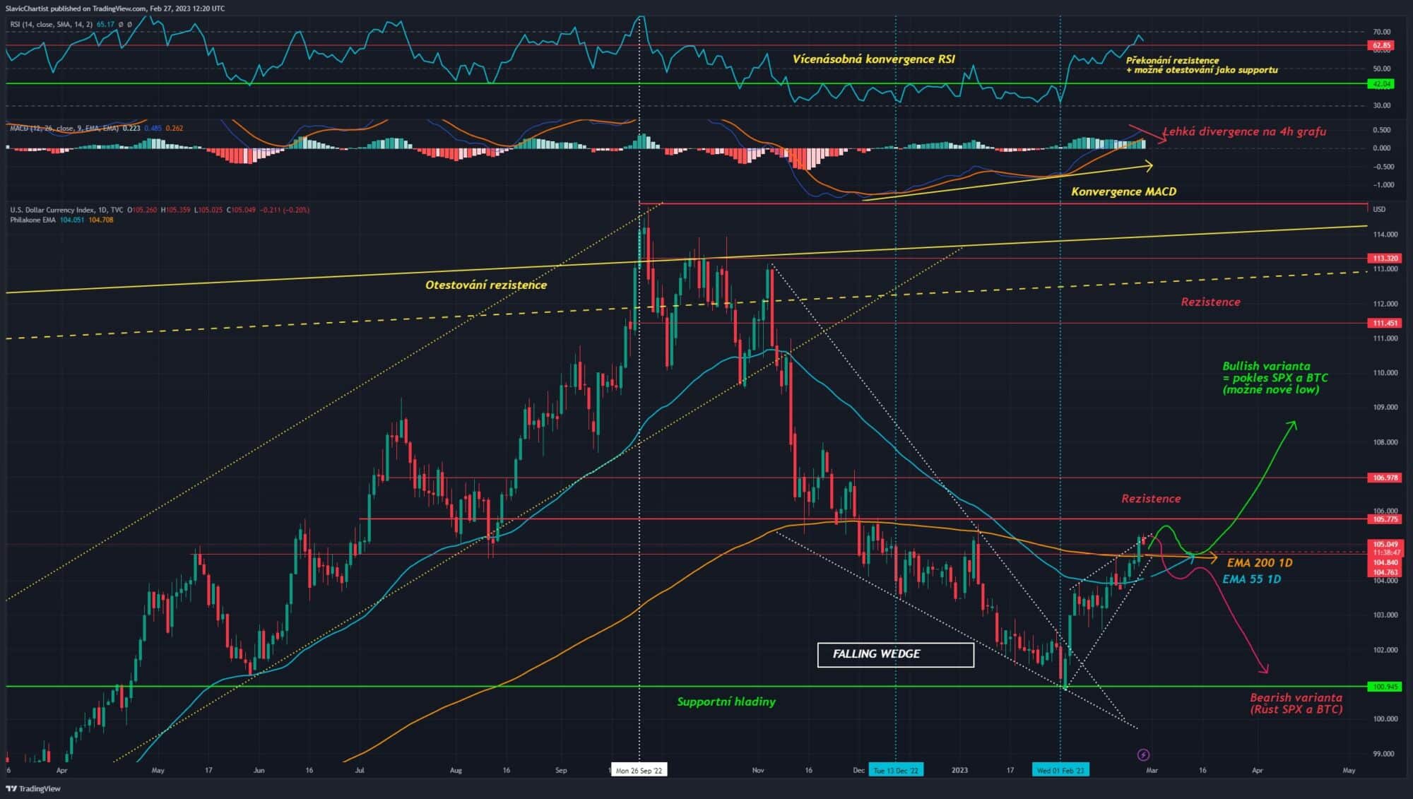 Technická analýza dolarového indeux ( DXY , 1D Graf)