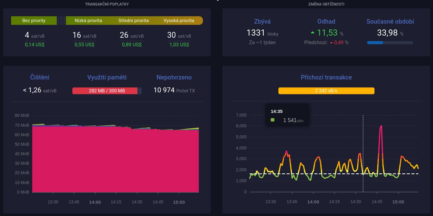 Bitcoin - aktuální informace z Mempoolu. Kromě transakčních poplatků vidíte i výkyvy v obtížnosti (Zdroj: mempool.space).
