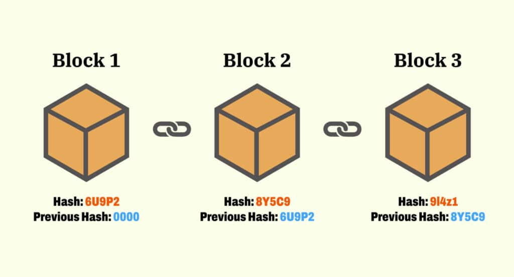 Blockchain co to je