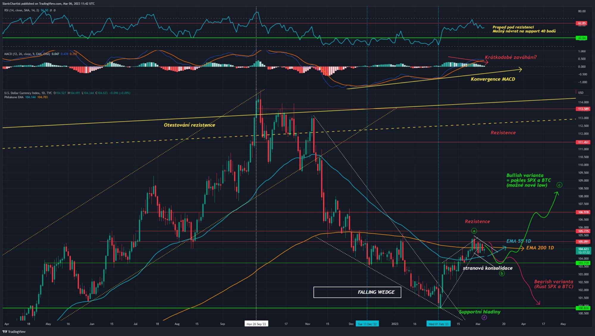 Technická analýza dolarového indexu (Ticker DXY, 1D graf)