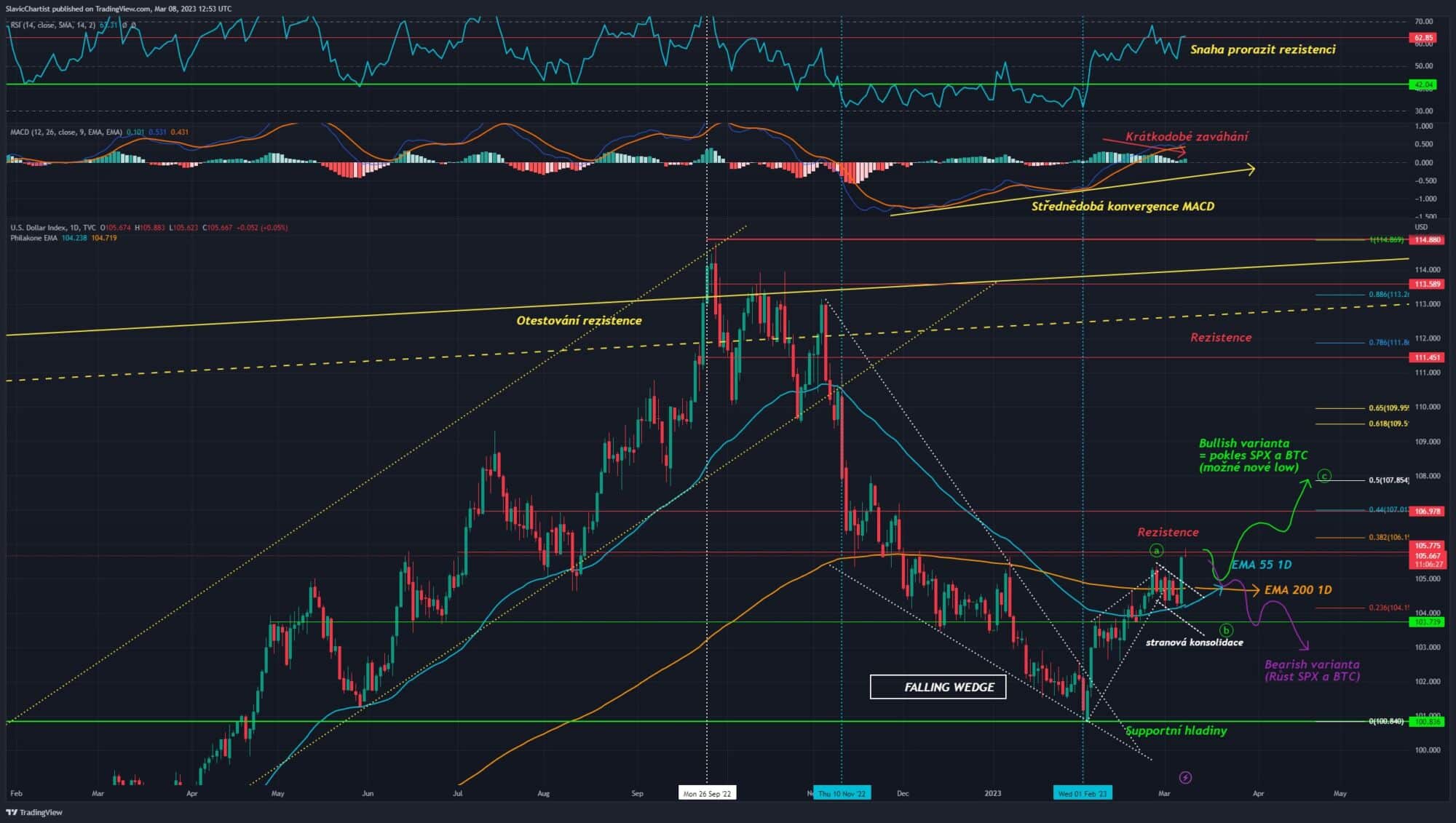 Technická analýza dolarového indexu (ticker DXY, 1D Graf)
