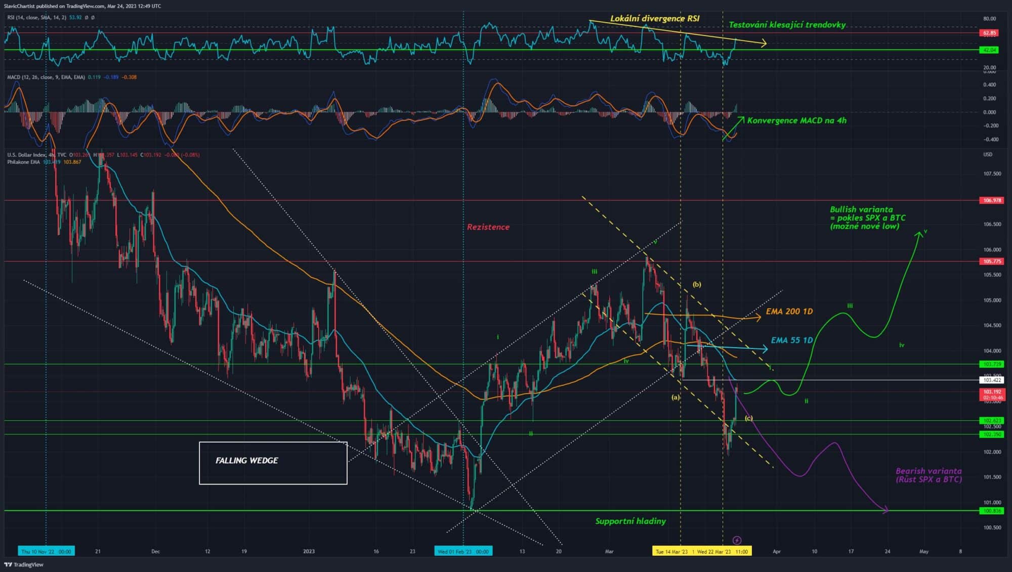 Technická analýza dolarového indexu (Ticker DXY, 1D Graf)