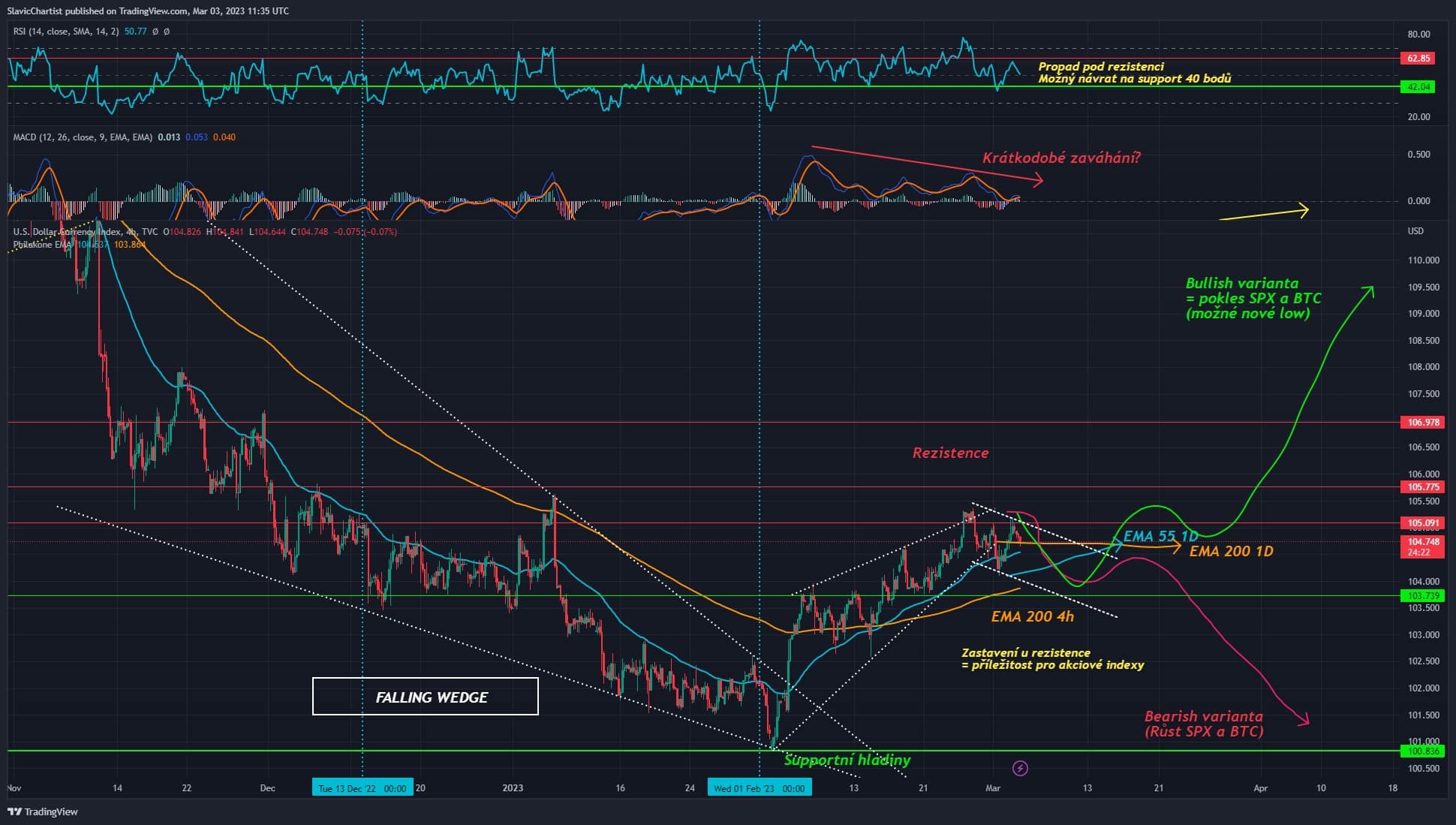 Technická analýza dolarového indexu (ticker DXY, 4h graf)