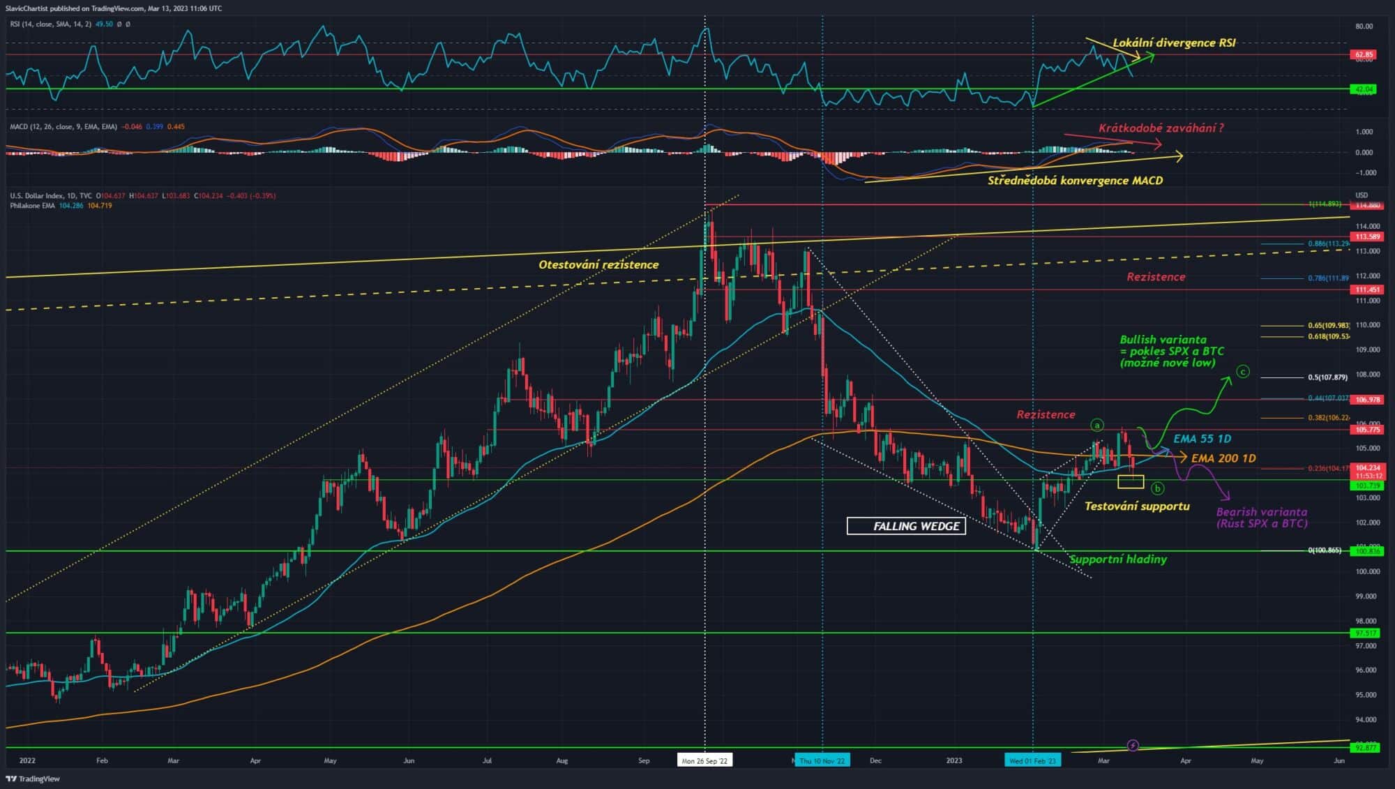 Technická analýza dolarového indexu (Ticker DXY, 1D Graf)