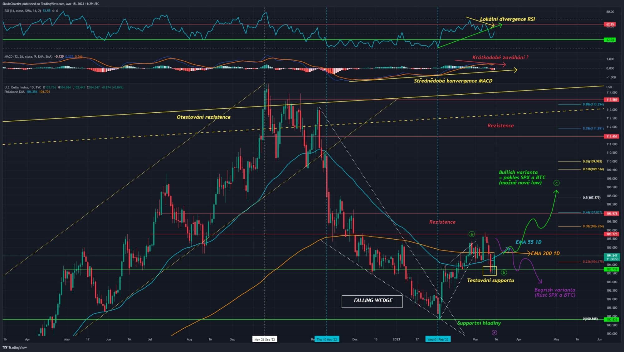 Technická analýza dolarového indexu (Ticker DXY , 1D Graf)